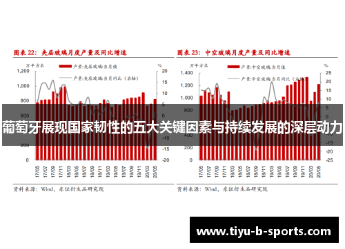 葡萄牙展现国家韧性的五大关键因素与持续发展的深层动力 葡萄牙展现国家韧性的五大关键因素与持续发展的深层动力