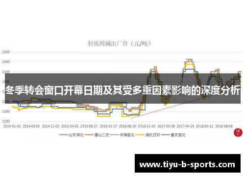冬季转会窗口开幕日期及其受多重因素影响的深度分析 冬季转会窗口开幕日期及其受多重因素影响的深度分析