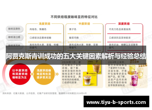 阿贾克斯青训成功的五大关键因素解析与经验总结