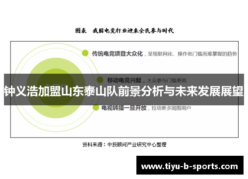 钟义浩加盟山东泰山队前景分析与未来发展展望 钟义浩加盟山东泰山队前景分析与未来发展展望