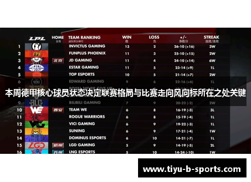 本周德甲核心球员状态决定联赛格局与比赛走向风向标所在之处关键 本周德甲核心球员状态决定联赛格局与比赛走向风向标所在之处关键