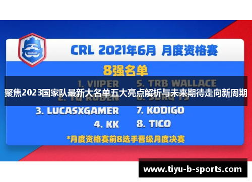 聚焦2023国家队最新大名单五大亮点解析与未来期待走向新周期