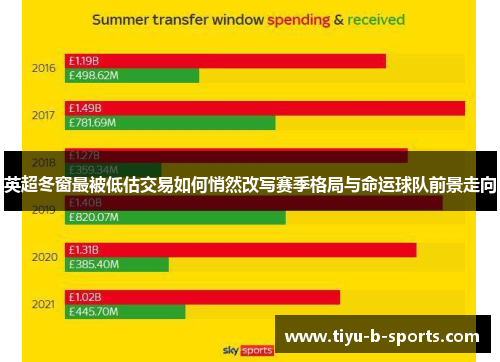 英超冬窗最被低估交易如何悄然改写赛季格局与命运球队前景走向 英超冬窗最被低估交易如何悄然改写赛季格局与命运球队前景走向