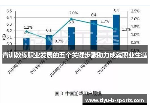 青训教练职业发展的五个关键步骤助力成就职业生涯 青训教练职业发展的五个关键步骤助力成就职业生涯