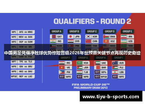 中国男足凭借净胜球优势惊险晋级2026年世预赛关键节点再现历史奇迹