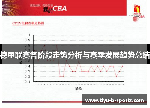 德甲联赛各阶段走势分析与赛季发展趋势总结